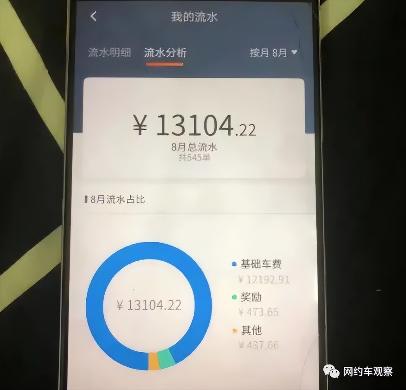 网约车司机和外卖员过剩收入下降,网约车收入高还是骑手收入高