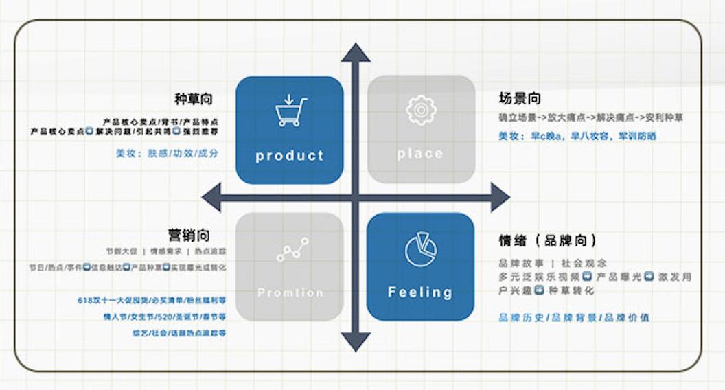 评估和提*达升**人营销ROI