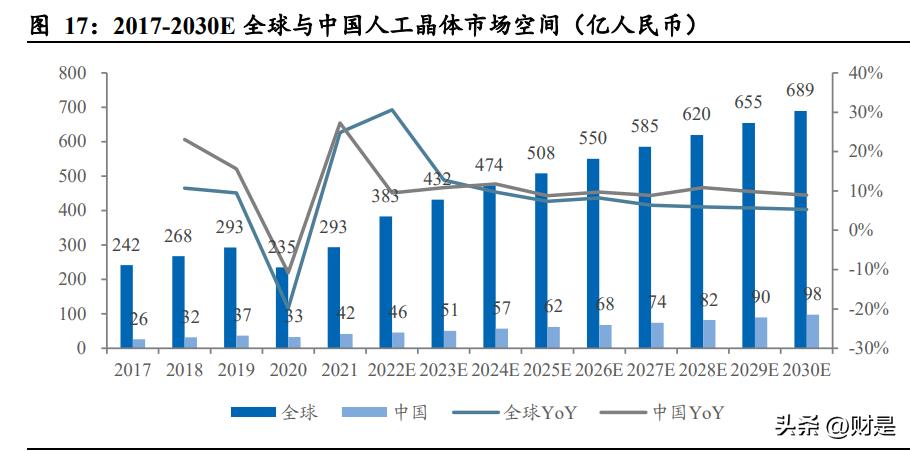 爱博医疗核心产品前景,爱博医疗最新报告