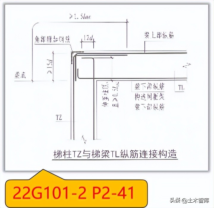 22G平法发生了哪些变化第八讲