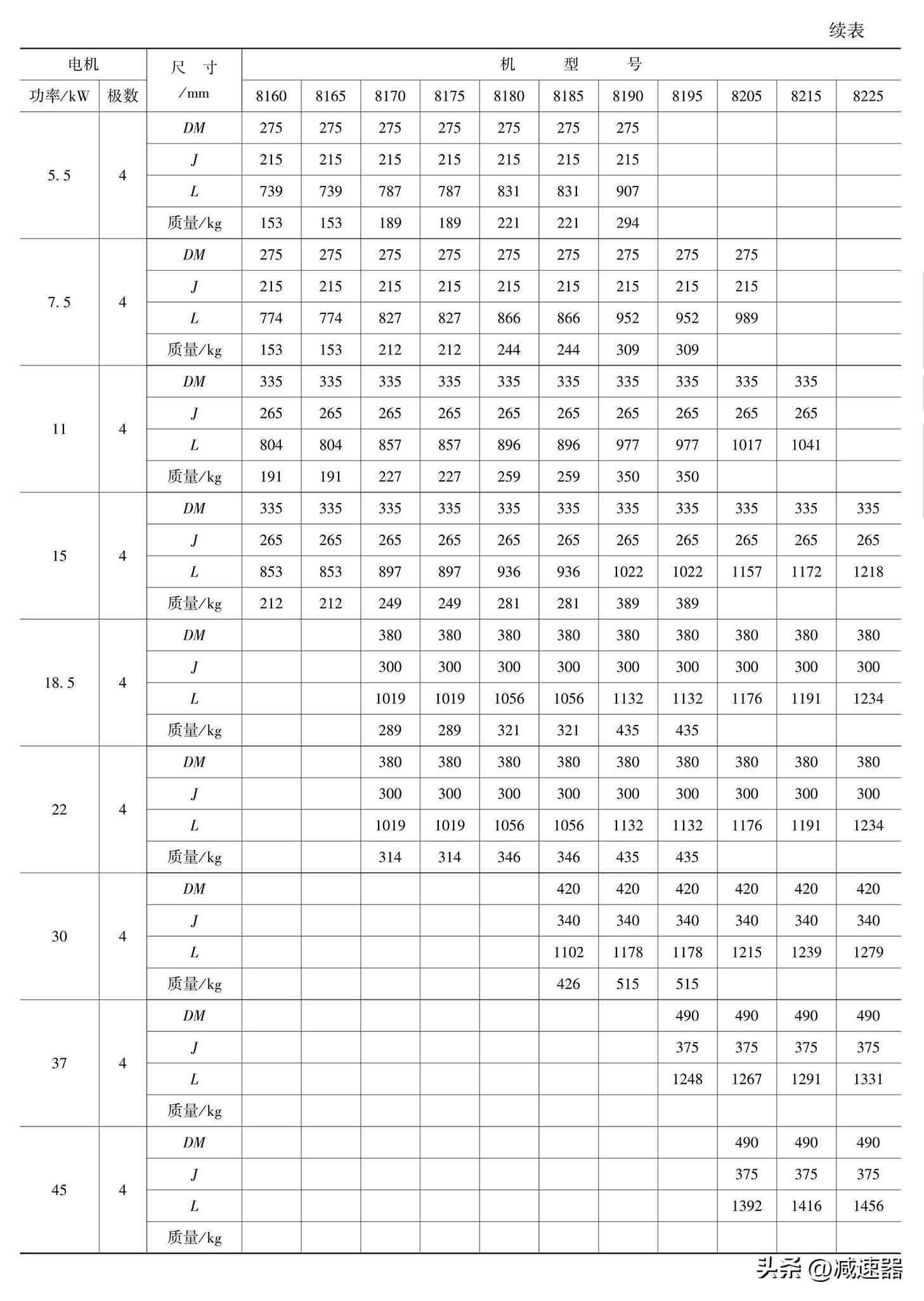 摆线针轮减速机原理讲解,摆线针轮减速器