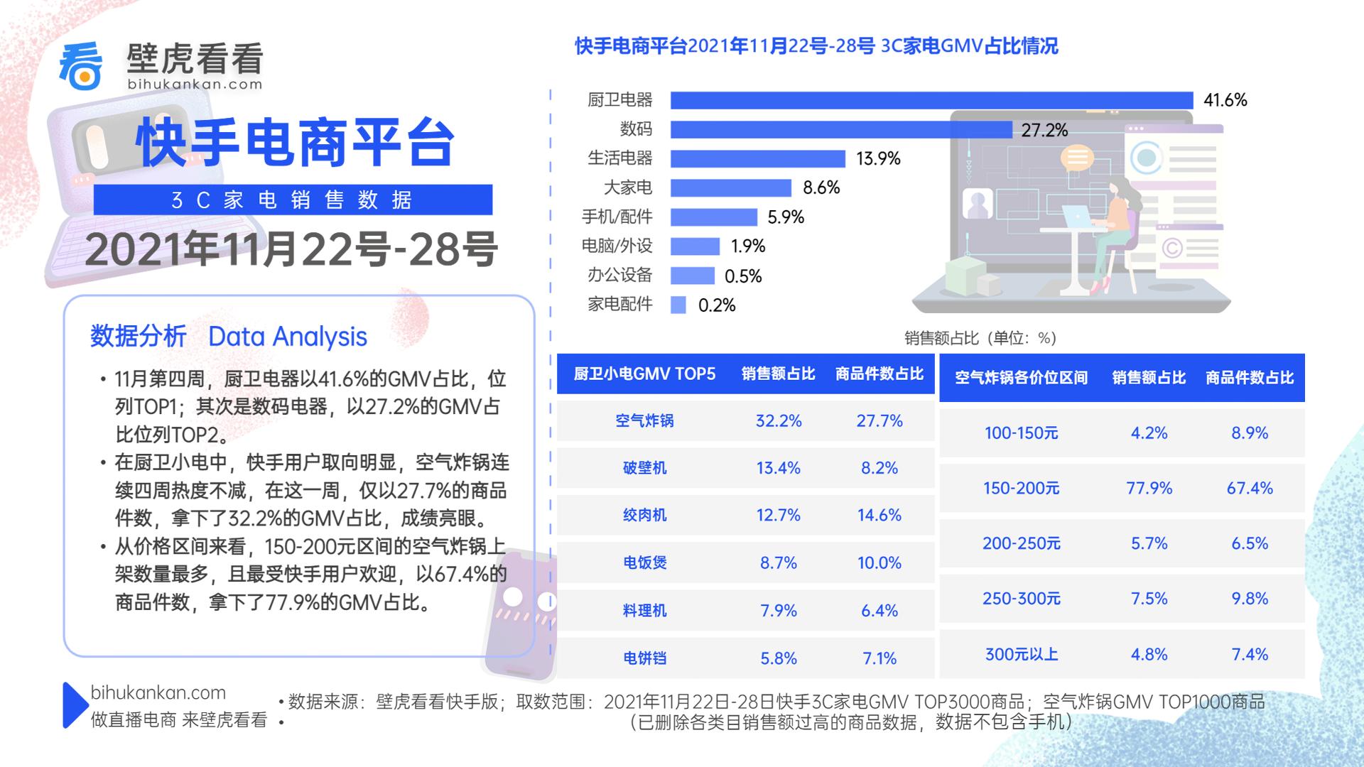 怎么查快手销售额,2021年度快手全年商品成交总额