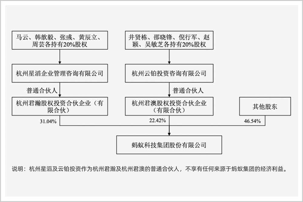 马云支付宝的股份稀释去哪里了,马云支付宝上市估值