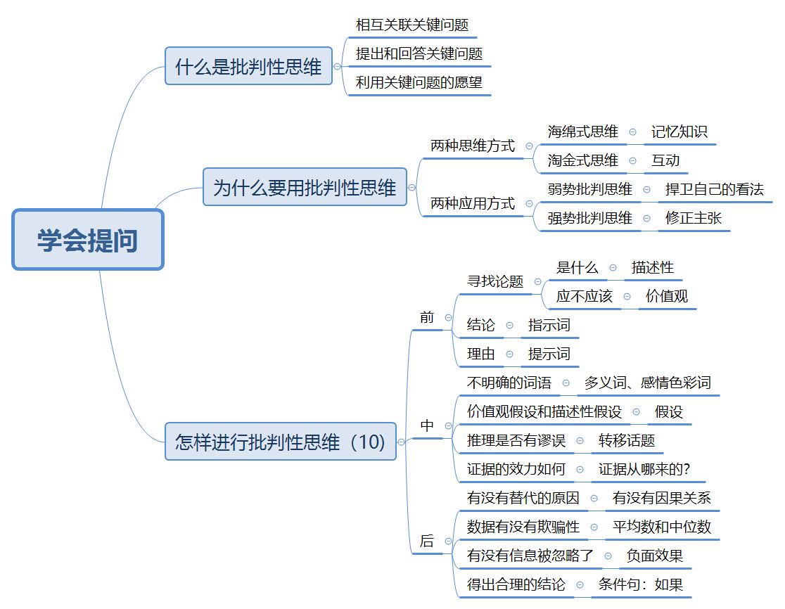 8个习惯延长寿命,聪明人的思维方式和思考方法