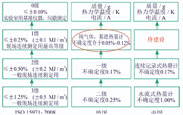 天然气能量计量理论与实践,天然气计量标准参比条件