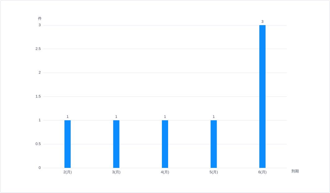 虐待罪的新发展——以牟某翰虐待案为例的实证分析