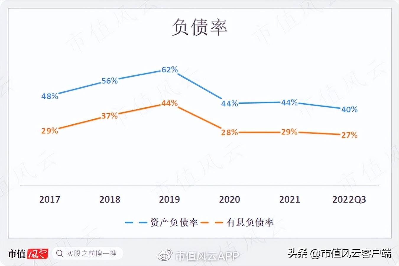 没钱也要扩产能！账上现金仅7亿，三利谱再抛百亿偏光片投资计划