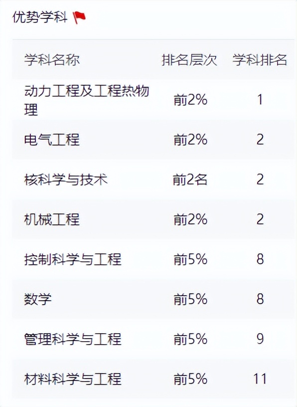 何以驰骋天空海阔，奔涌逐浪？西安交通大学给你10大理由，个个让人心动！