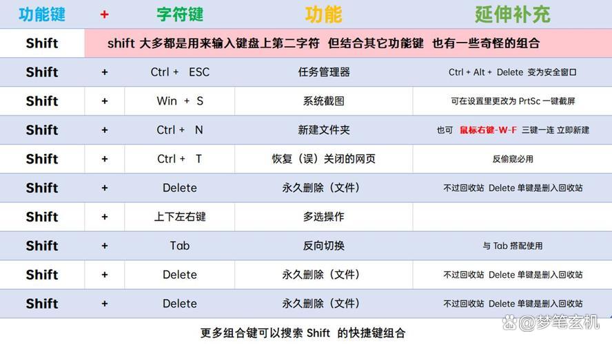 windows系统快捷键盘,windows键盘快捷操作系统