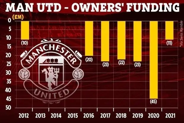 足球行业生意怎样,足球这个行业怎么样