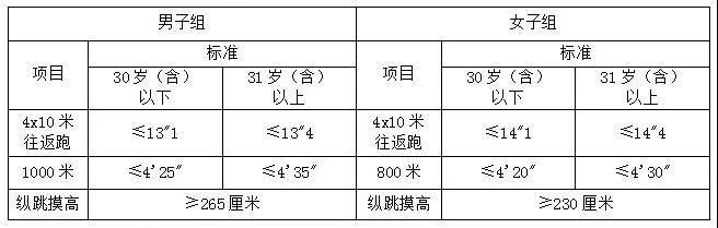 最高年薪15万！萧山公安公开招聘警务辅助人员464人，含9名“年薪制”辅警！今起报名！