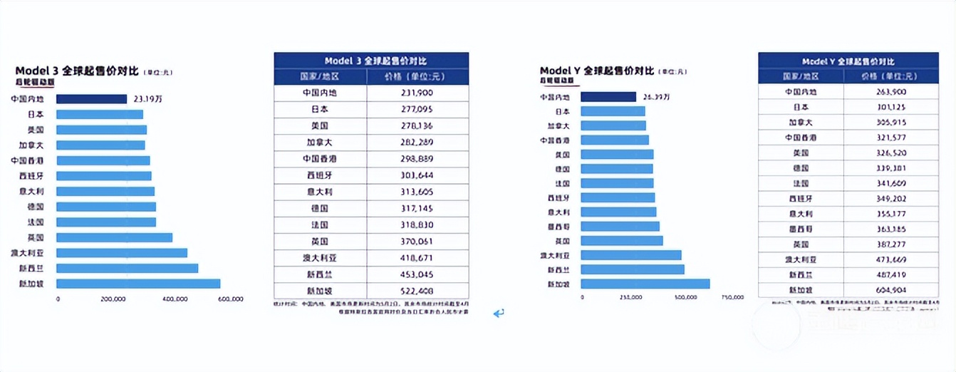 特斯拉s3多少钱一辆,特斯拉s3xy黑武士
