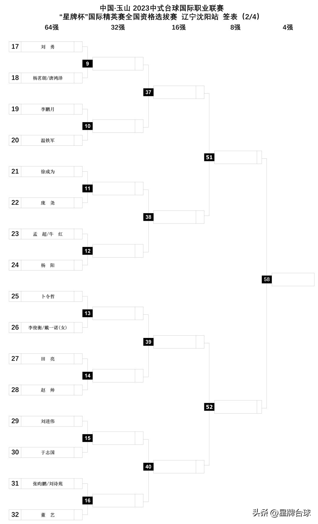 娌堥槼鍙扮悆钁ｈ壓vs鍒樺媷姣旇禌闆嗛敠,杈藉畞娌堥槼鍒樻秾