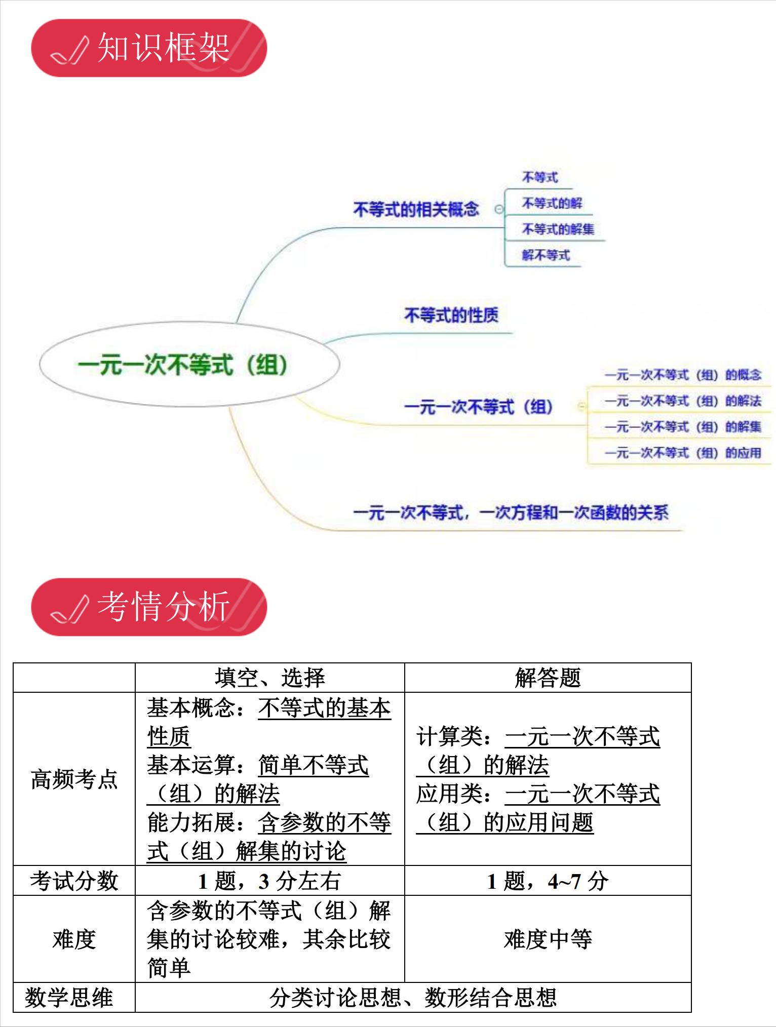 上海初中数学脑图,初三数学辅助线思维导图