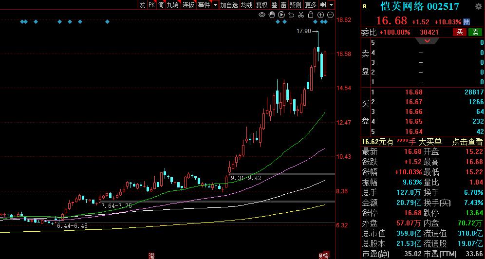 下周有望爆发游戏股,游戏股票龙头一览表2023