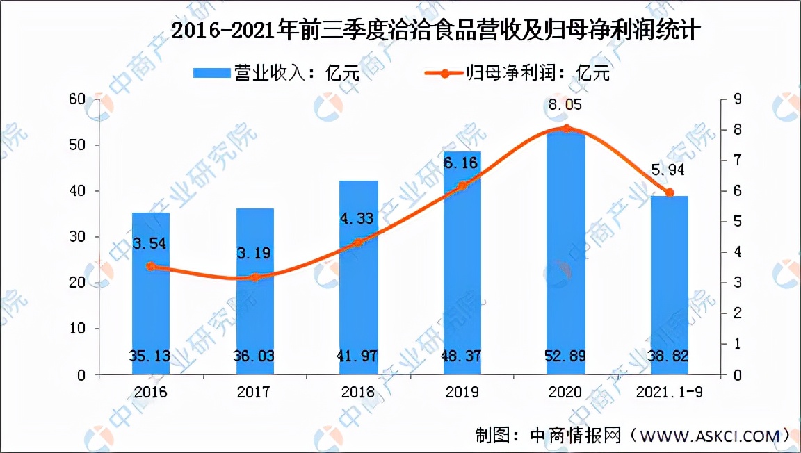 休闲食品板块前景分析,休闲食品行业现状及前景趋势