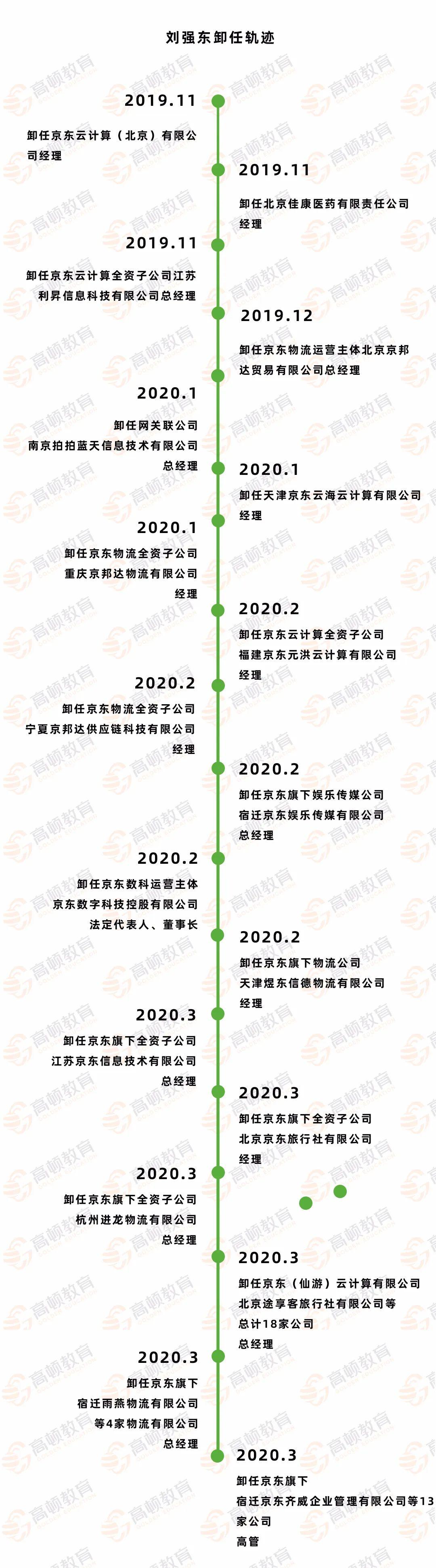 刘强东的江湖地位,刘强东荣华富贵