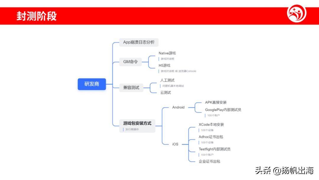 干货分享专家,专家学者分享前沿技术