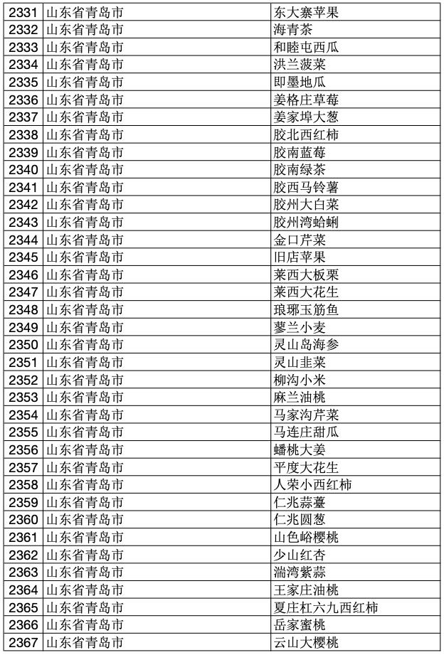 2023年中国100个地理标志产品,2020国家地理标志产品名单