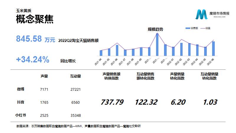 保健营养品电子商务发展与分析,营养保健品行业趋势报告