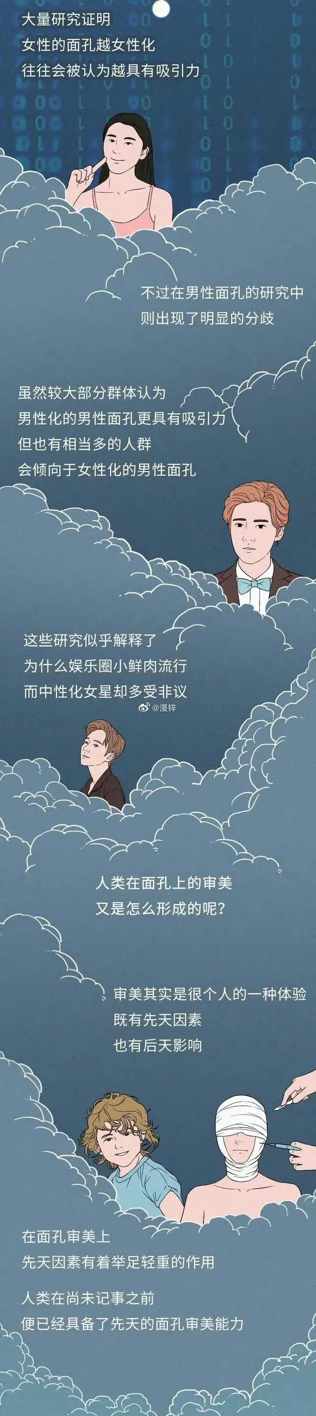 漫画：人类为何喜欢和长相好看的人交配繁衍？