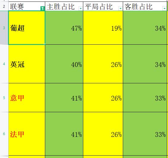 五大联赛数据分析平台,各大联赛积分榜排名