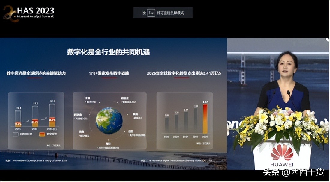 孟晚舟宣布数字化最先进成果,孟晚舟数字化本质与成功关键