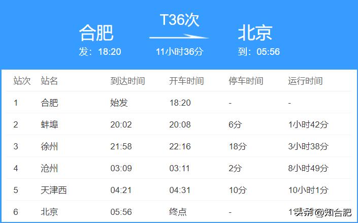 合肥到北京动车多长时间可以到,合肥到成都特快火车经过哪些站