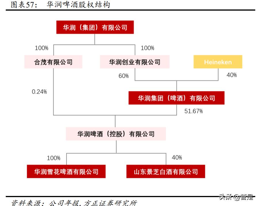 华润微深度研究报告,华润啤酒发布2019年业绩报告
