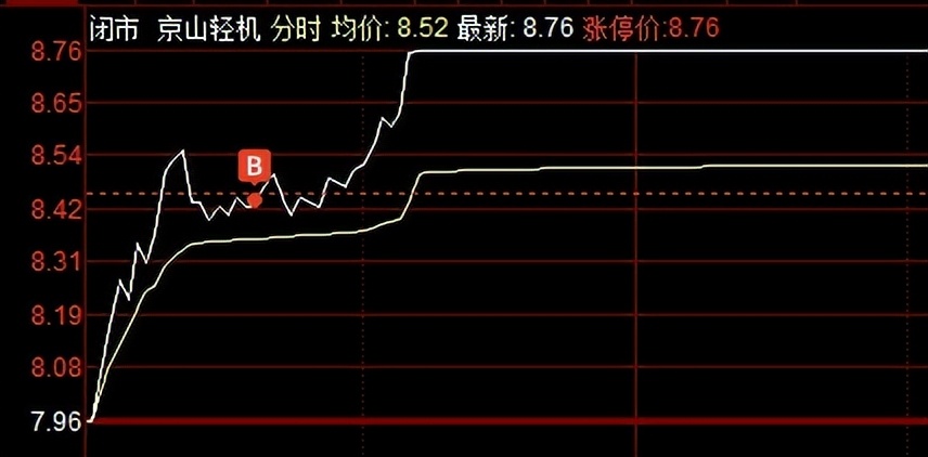 如何半路买到创业板涨停,半路抓涨停核心技术
