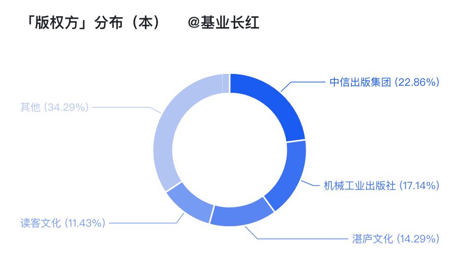 2023书单推荐经典好书,热门书单推荐你学过的每一样东西