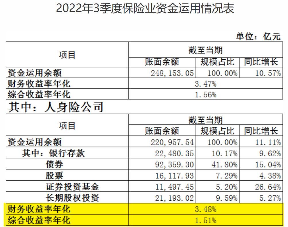 2019年三季度寿险盈利排行榜,寿险保险公司2023年盈利排名