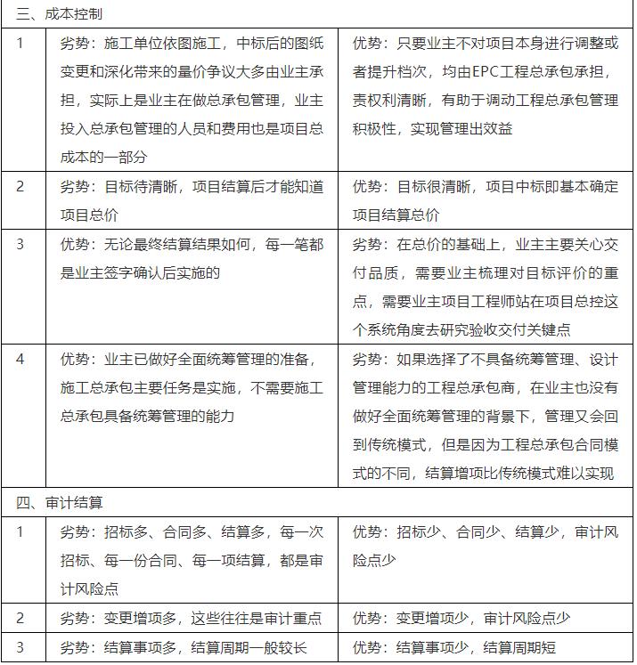 项目模式创新情况概述,项目解析思路及步骤