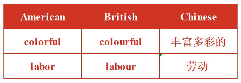 雅思阅读刘洪波技巧,雅思写作刘洪波