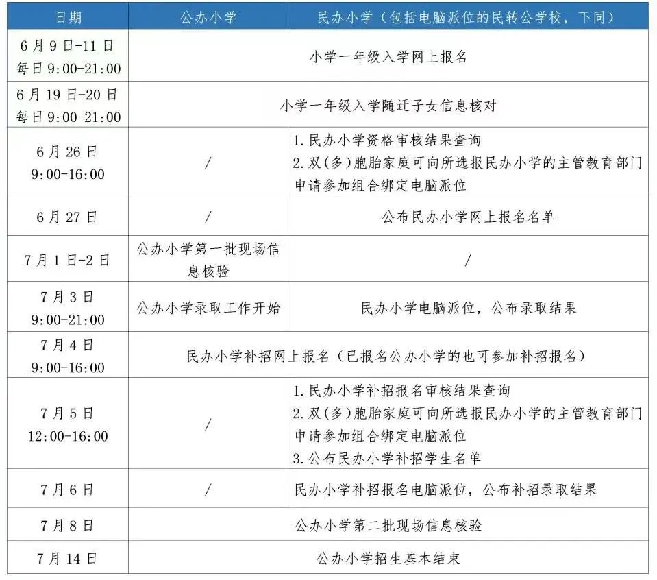 杭州2021民办时代小学摇号名单,杭州拱墅区民办小学摇号细则