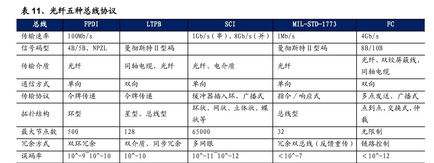 *用军**光电传输行业之全信股份研究报告