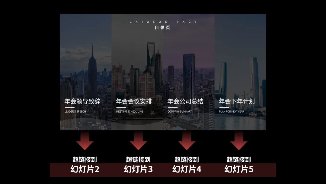 什么样的ppt架构清晰,ppt目录页设计参考