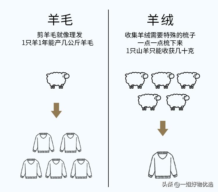 prada冬款羊绒围巾女,prada围巾意大利