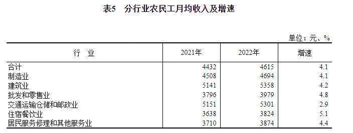 青年人失业率多少合理,青年失业率高有什么影响