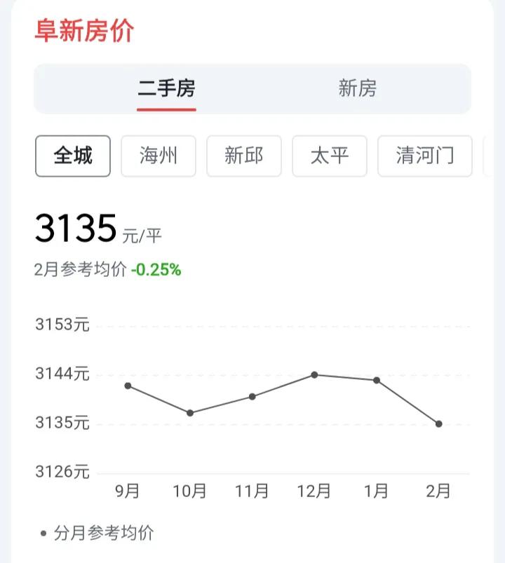 阜新白菜价房子是大产权房吗,辽宁阜新最低房价