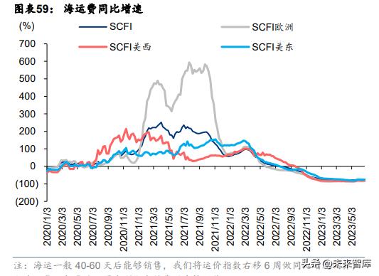 看好消费行业投资机会,消费行业中期策略
