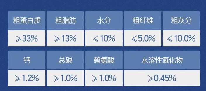 狗粮怎么挑选狗粮避坑指南,狗粮怎么选湿粮和干粮呢