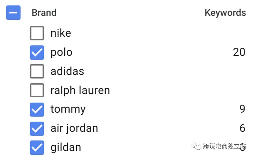 怎么在谷歌上找关键词规划师,谷歌关键词规划师是免费的吗