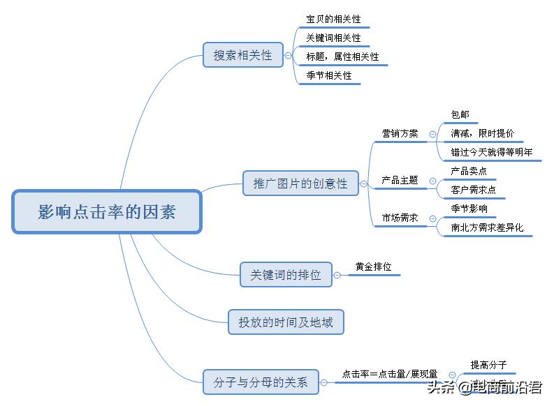 淘宝直通车快速上10分怎么操作,淘宝卖家如何提升直通车质量分