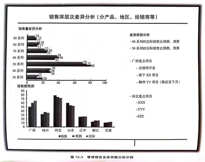 企业经营管理财务分析案例,财务分析企业盈利与发展能力