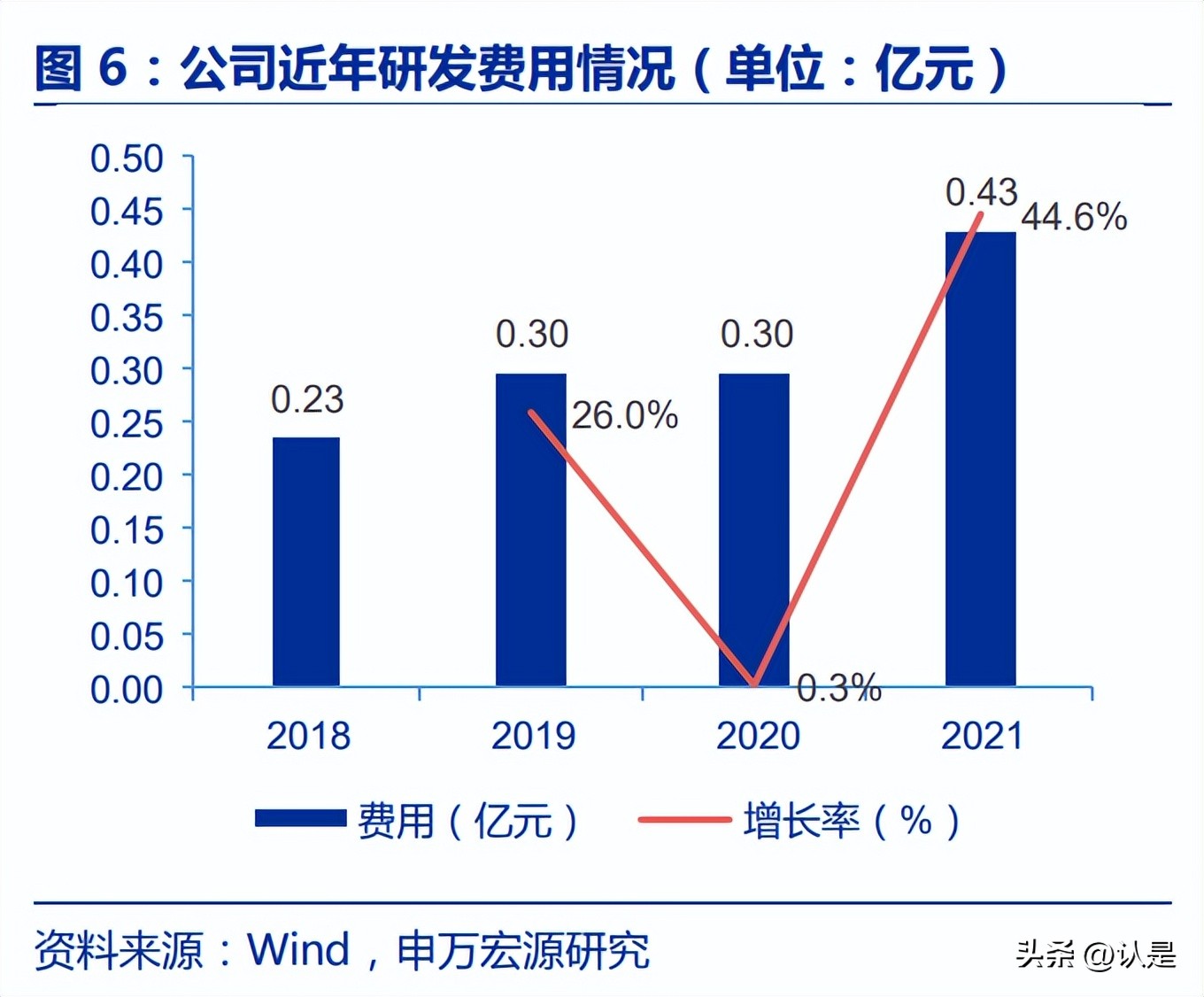 维峰工控连接器,维峰电子技术壁垒