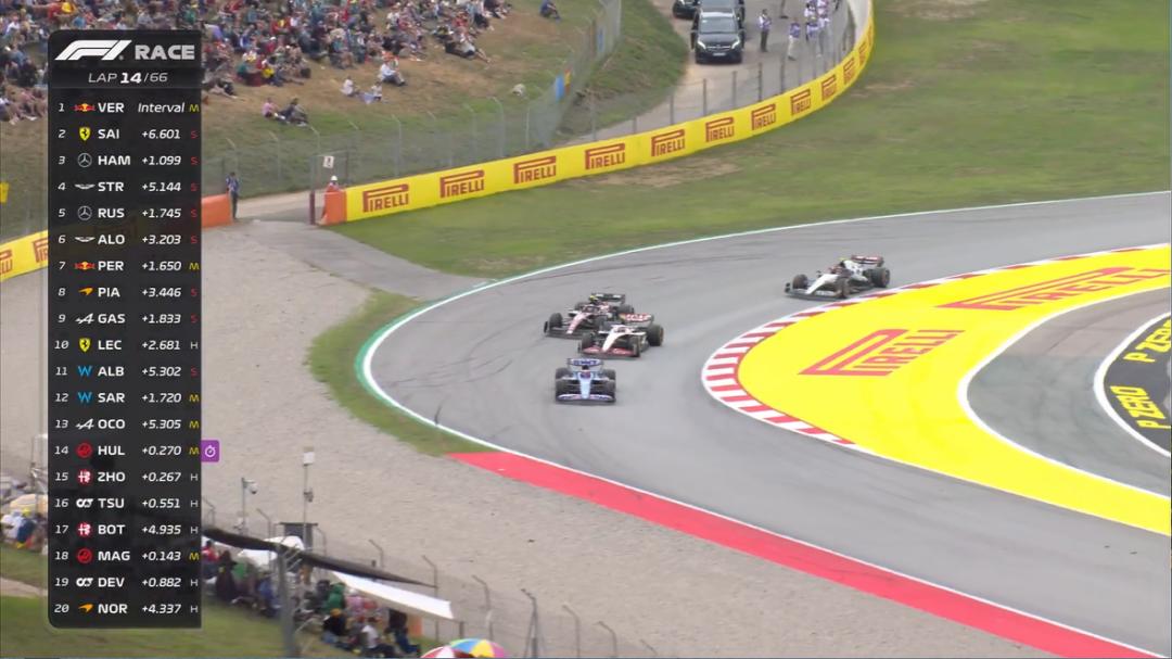 f1西班牙大奖赛第一名,f1西班牙大奖赛正赛排名