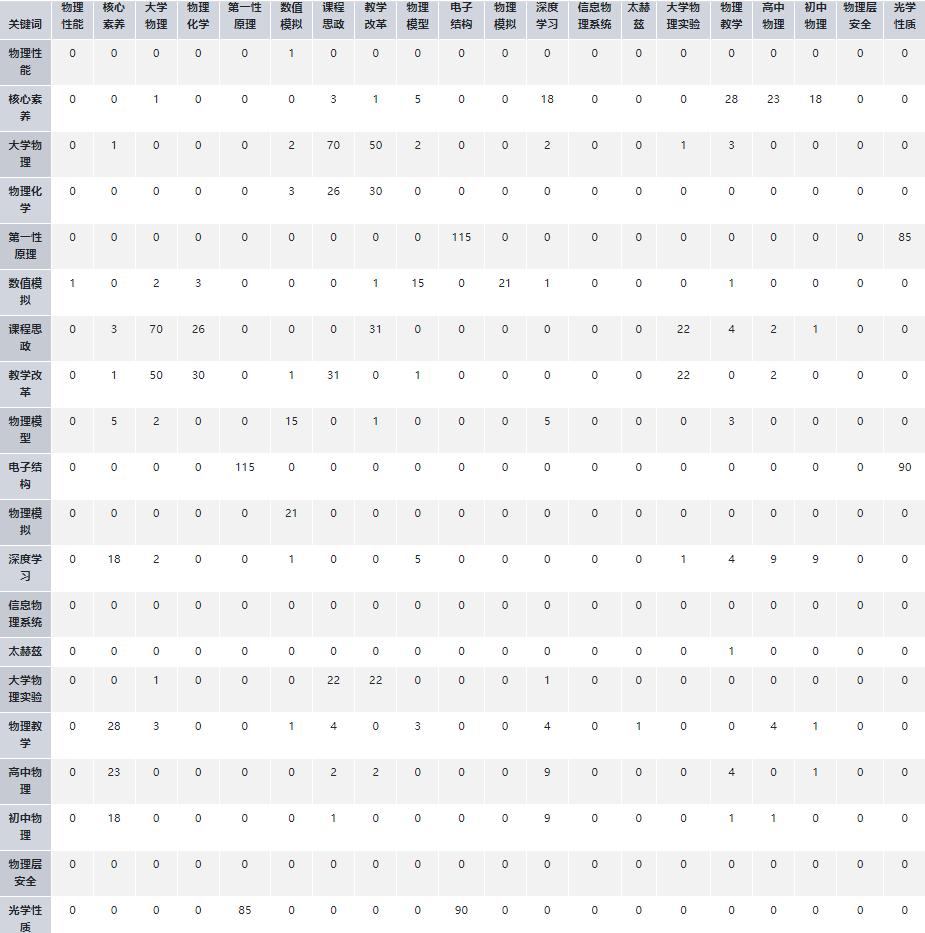 物理学论文写作,物理当前论文热点
