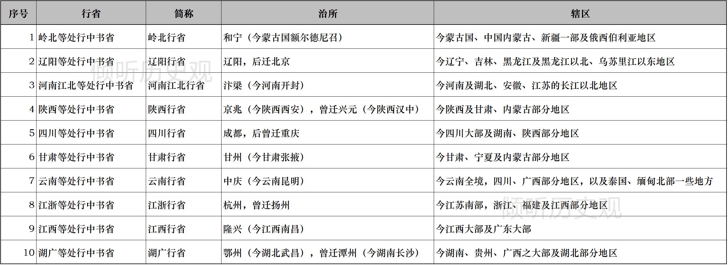 中国古代行政区划变迁史,郡路道府州相当于现在的什么
