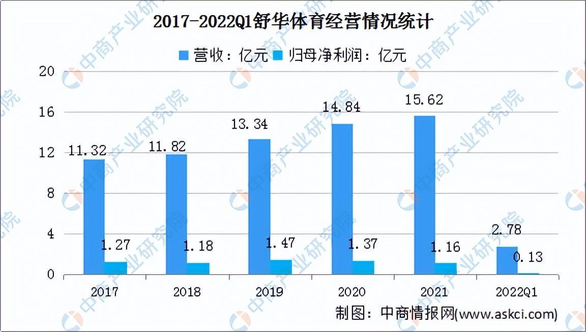 健身行业投资前景分析,2020年健身行业市场环境分析